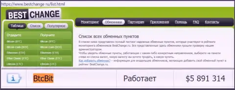 Надежность компании BTCBit подтверждена мониторингом online-обменнок - сайтом бестчендж ру