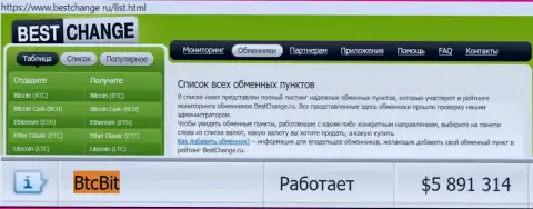 Надёжность организации BTCBit Net подтверждена мониторингом онлайн-обменников - информационным порталом bestchange ru