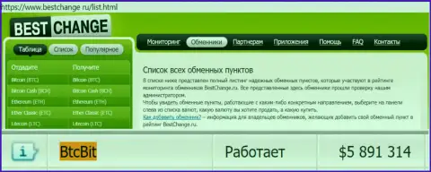 Мониторинг обменных пунктов BestChange Ru у себя на онлайн-сервисе указывает на безопасность интернет-организации BTCBit Sp. z.o.o.