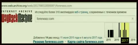 Аферисты FORENEXX прекратили свою работу в августе 2017